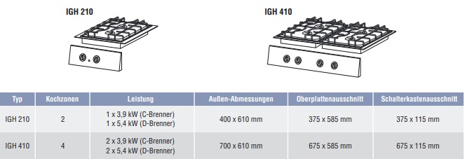 Ascobloc-Einbau-Gasherd-IEH210-IGH-410