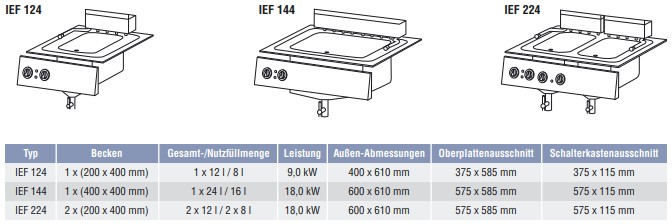 Ascobloc-Fritteuse-IEF-IEF-124-IEF-224-IEF-144-Daten