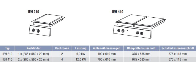 Ascobloc-Einbau-Gussplattenherd-IEH210-IEH-410-Varianten