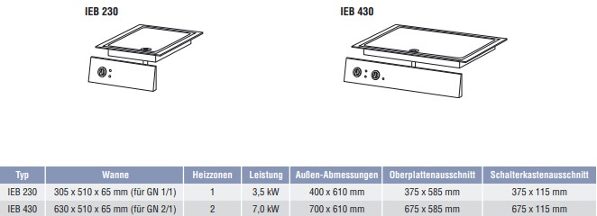 Ascobloc-Einbau-Br-ter-IEB-230-IEB-430-DatenJBjpfnnfke2I0