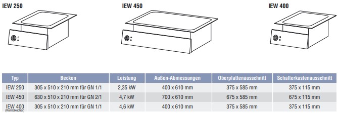 Ascobloc-Einbau-Wasserbad-IEW-250-450