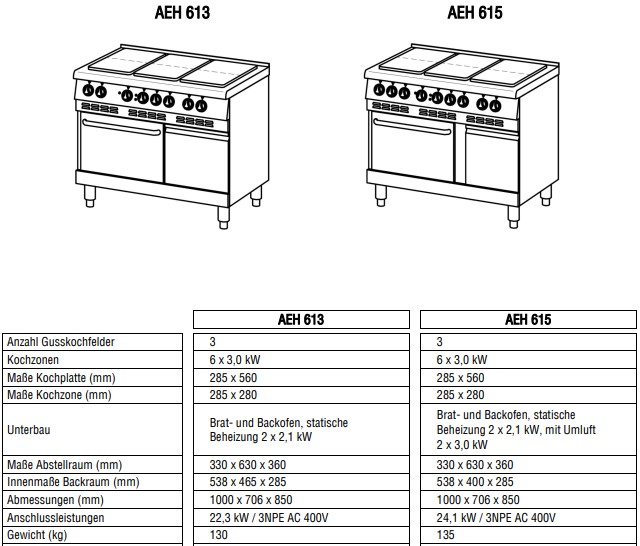 Ascobloc-AEH-613-AEH-615-_-Daten