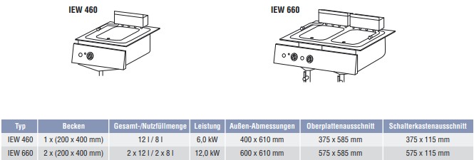 Ascobloc-Pastakoche-IEW-460-IEW-660