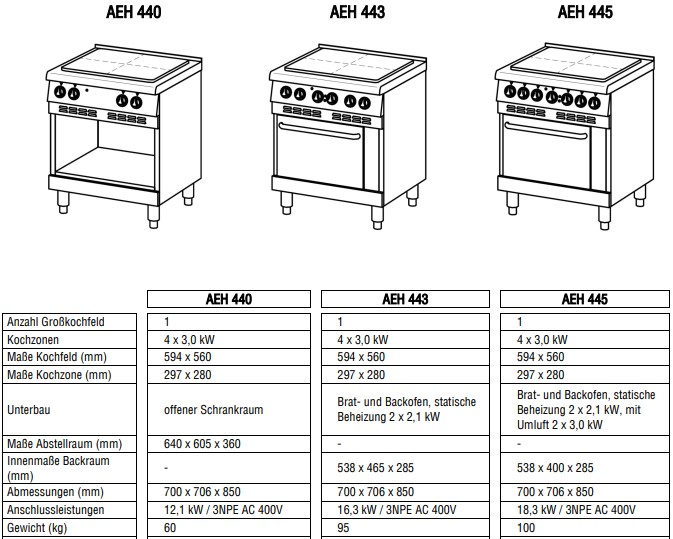 Ascobloc-AEH-440-AEH-443-AEH-445_-Daten