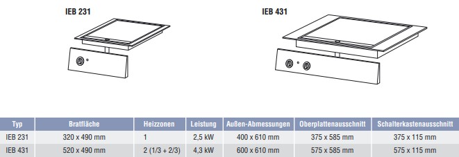 Ascobloc-Einbau-Bratplatte-IEB-231-IEB-431-Daten