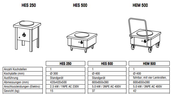 Ascobloc-Hockerkocher-HES-250-HES-500-HEM-500-_-Daten