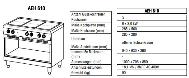 Ascobloc-AEH-610-_-Daten