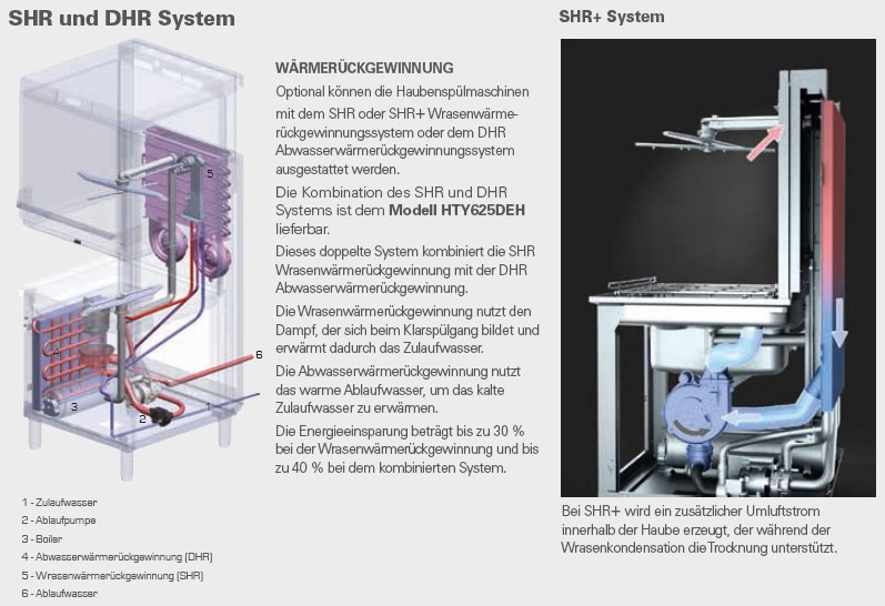Smeg-SHR-DHR-Optionen