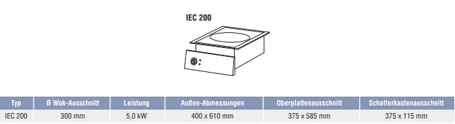Ascobloc-Einbau-Induktions-Wok-IEC-200